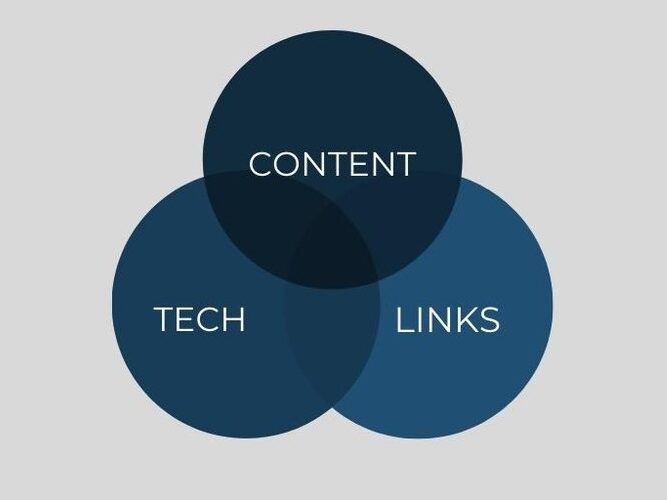 Three circles of SEO | Content, Tech and (automatic) Link Building