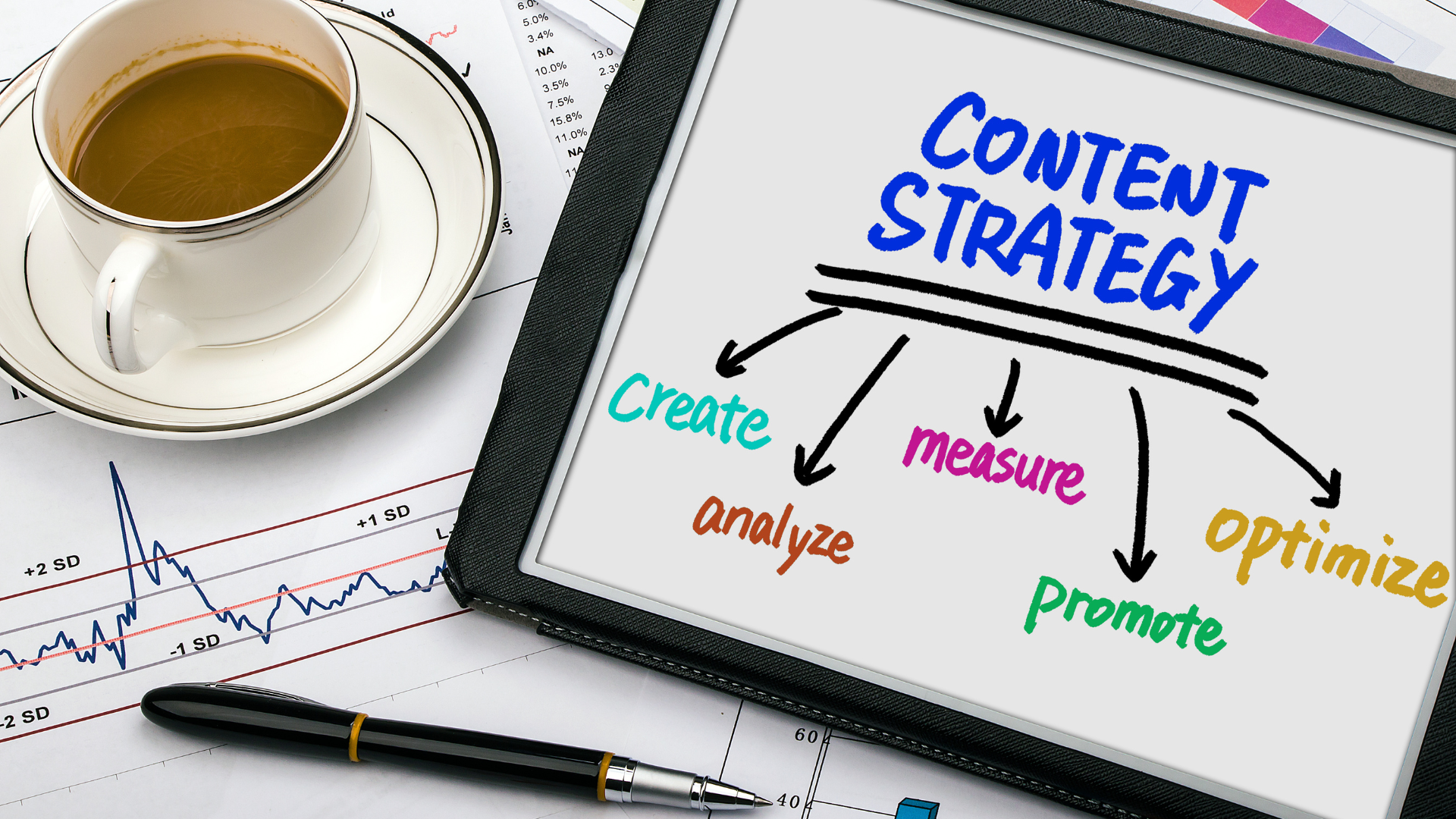 Content strategy